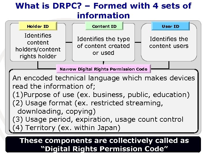 What is DRPC? – Formed with 4 sets of information Holder ID Content ID