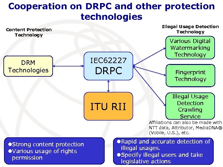 Cooperation on DRPC and other protection technologies Illegal Usage Detection Technology Content Protection Technology