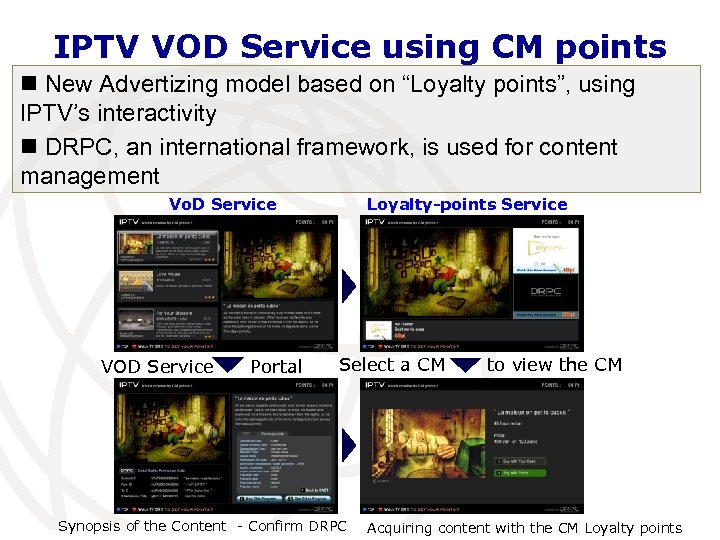 IPTV VOD Service using CM points n New Advertizing model based on “Loyalty points”,