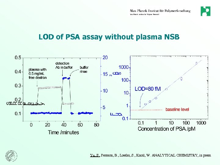 LOD of PSA assay without plasma NSB Yu, F. , Persson, B. , Loefas,