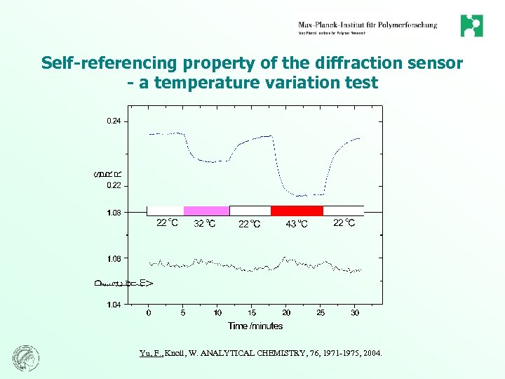 Self-referencing property of the diffraction sensor - a temperature variation test Yu, F. ,