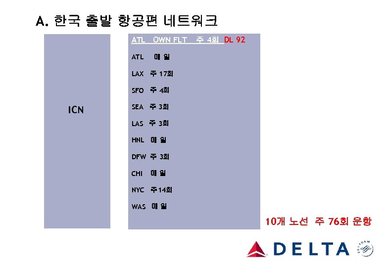 A. 한국 출발 항공편 네트워크 ATL OWN FLT ATL 주 4회 DL 92 매일