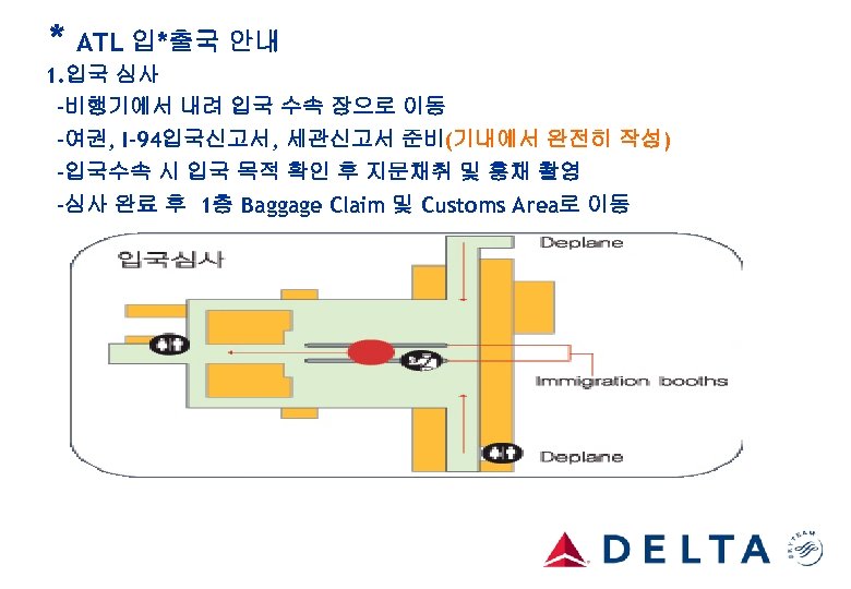 * ATL 입*출국 안내 1. 입국 심사 -비행기에서 내려 입국 수속 장으로 이동 -여권,