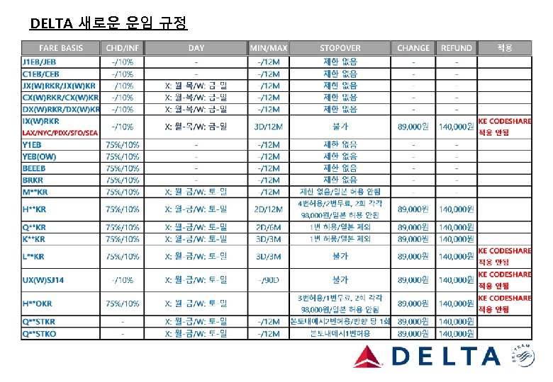 DELTA 새로운 운임 규정 