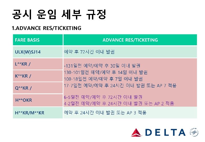 공시 운임 세부 규정 1. ADVANCE RES/TICKETING 