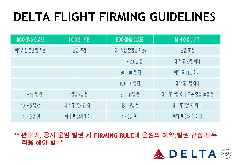 DELTA FLIGHT FIRMING GUIDELINES ** 판매가, 공시 운임 발권 시 FIRMING RULE과 운임의 예약,