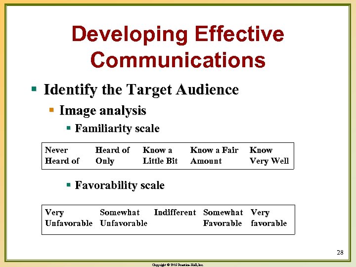 Developing Effective Communications § Identify the Target Audience § Image analysis § Familiarity scale