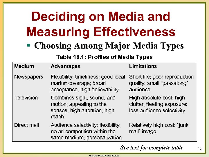 Deciding on Media and Measuring Effectiveness § Choosing Among Major Media Types Table 18.