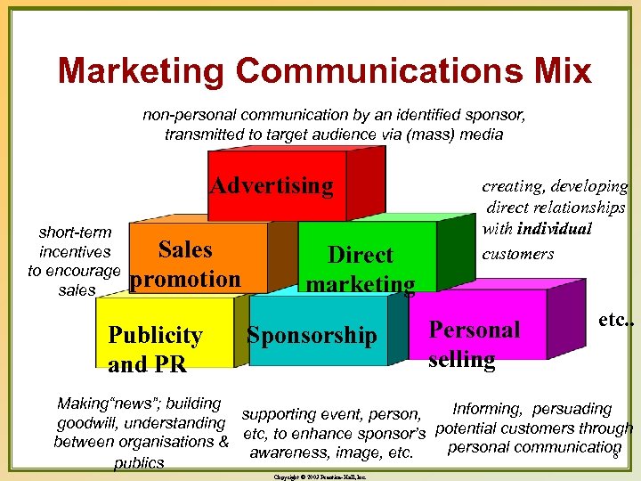 Marketing Communications Mix non-personal communication by an identified sponsor, transmitted to target audience via