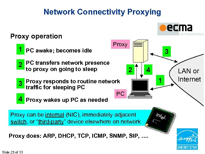 Network Connectivity Proxying Proxy operation 1 PC awake; becomes idle Proxy 3 2 PC