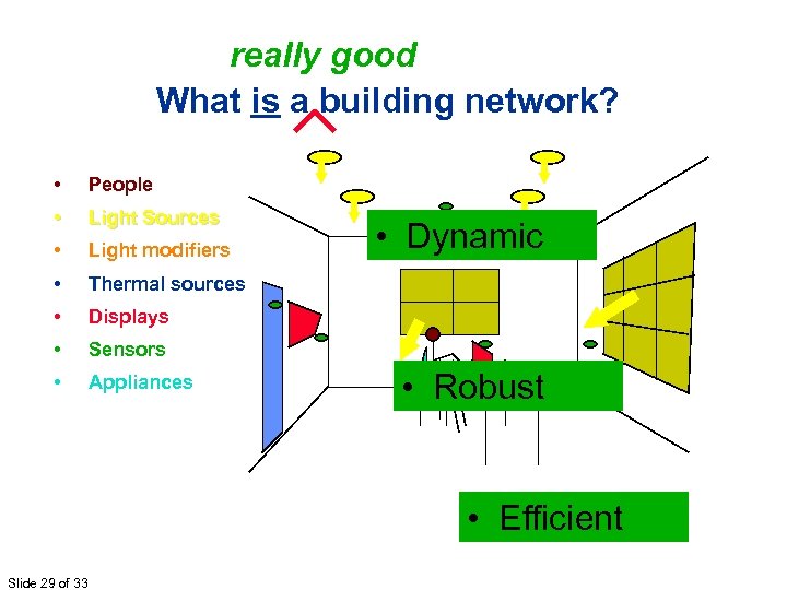 really good What is a building network? • People • Light Sources • Light
