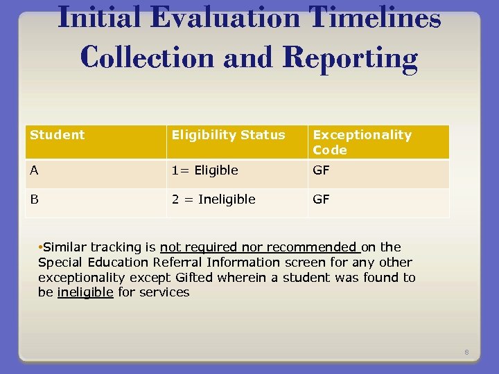 Initial Evaluation Timelines Collection and Reporting Student Eligibility Status Exceptionality Code A 1= Eligible