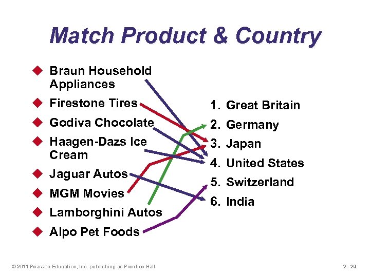Match Product & Country u Braun Household Appliances u Firestone Tires 1. Great Britain