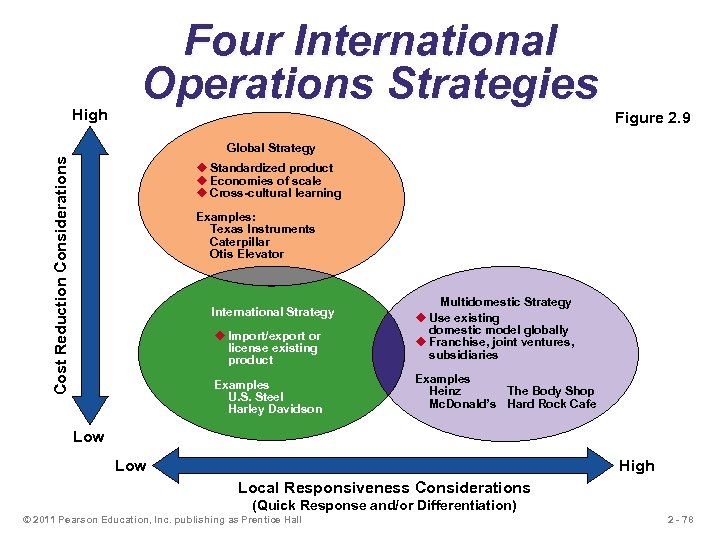 High Four International Operations Strategies Figure 2. 9 Cost Reduction Considerations Global Strategy u