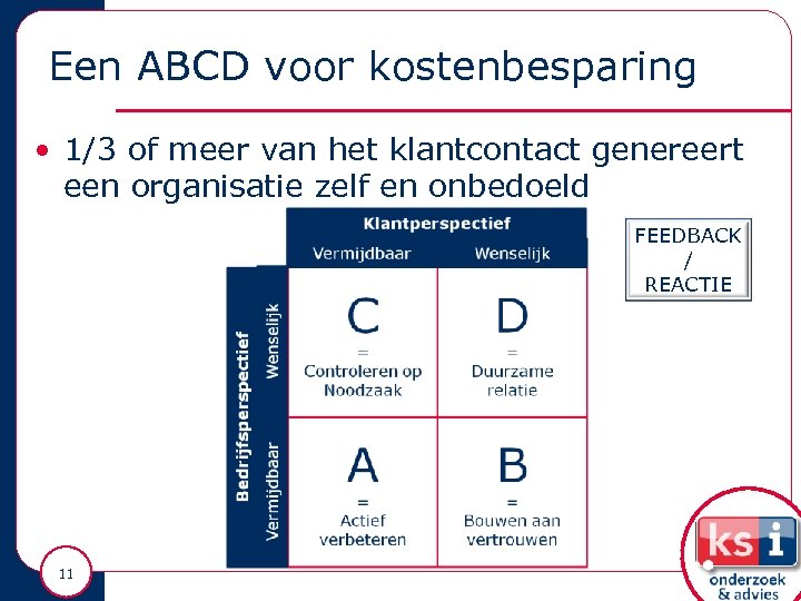 Een ABCD voor kostenbesparing • 1/3 of meer van het klantcontact genereert een organisatie