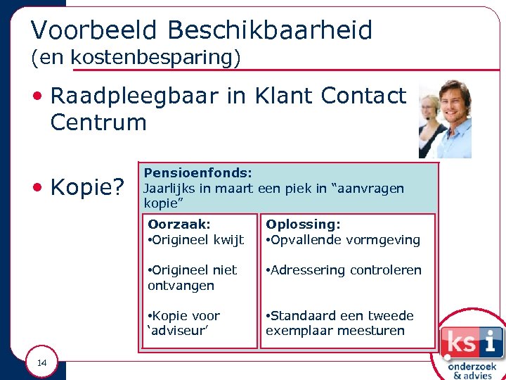 Voorbeeld Beschikbaarheid (en kostenbesparing) • Raadpleegbaar in Klant Contact Centrum • Kopie? Pensioenfonds: Jaarlijks