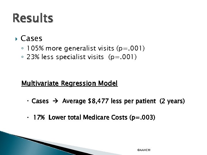 Results Cases ◦ 105% more generalist visits (p=. 001) ◦ 23% less specialist visits