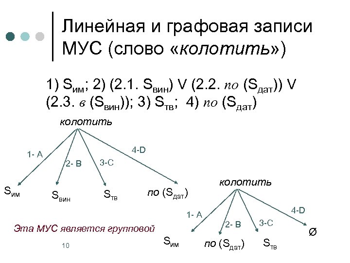 Линейная и графовая записи МУС (слово «колотить» ) 1) Sим; 2) (2. 1. Sвин)