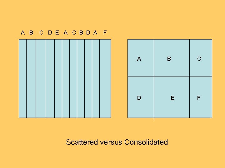 A B C D E A C B D A F A B D