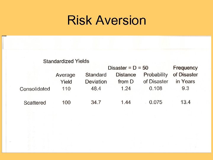 Risk Aversion 