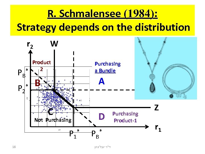 R. Schmalensee (1984): Strategy depends on the distribution r 2 PB P 2 W