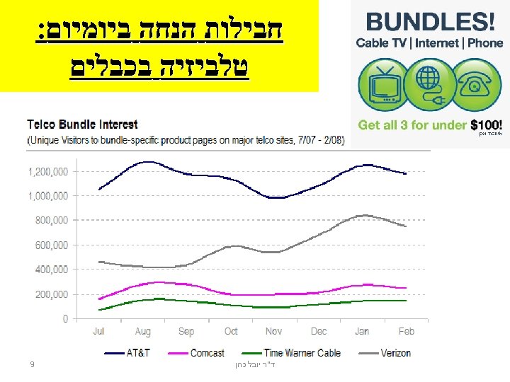  חבילות הנחה ביומיום: טלביזיה בכבלים ד