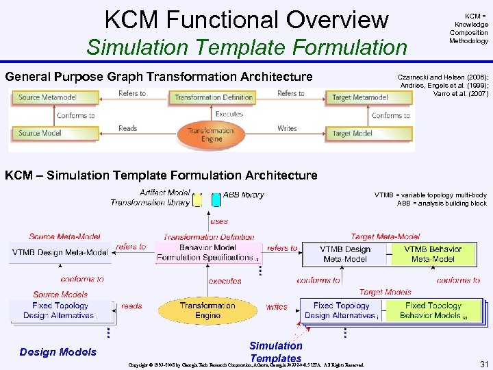 KCM Functional Overview Simulation Template Formulation General Purpose Graph Transformation Architecture KCM = Knowledge