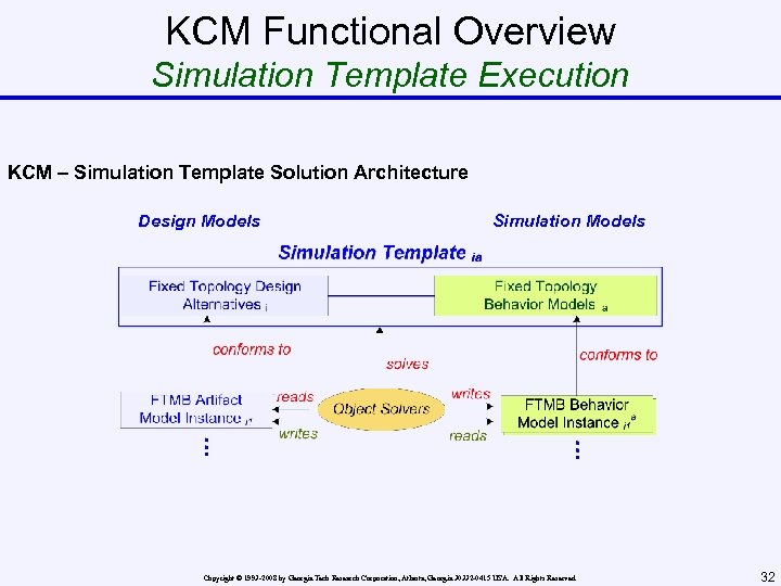 KCM Functional Overview Simulation Template Execution KCM – Simulation Template Solution Architecture Design Models