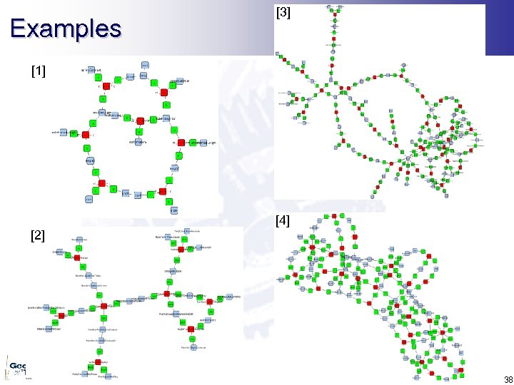 Examples [3] [1] [4] [2] 38 
