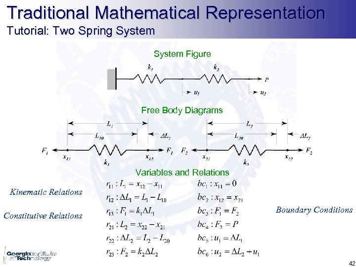 Traditional Mathematical Representation Tutorial: Two Spring System Figure Free Body Diagrams Variables and Relations