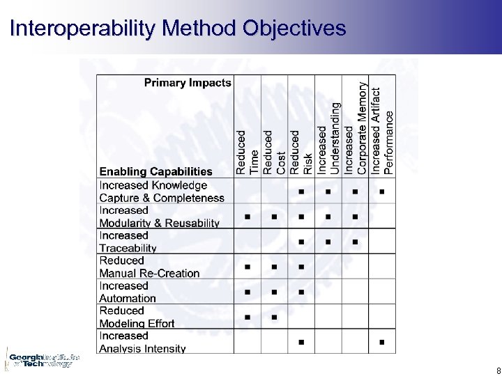 Interoperability Method Objectives 8 