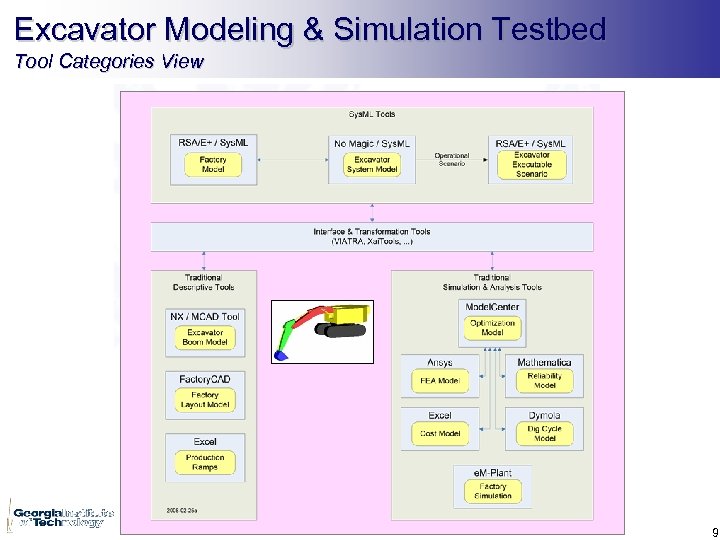 Excavator Modeling & Simulation Testbed Tool Categories View 9 