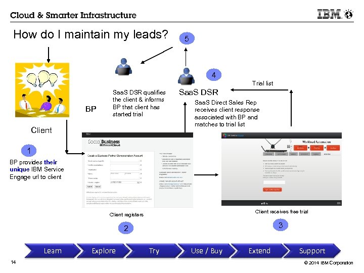 How do I maintain my leads? 5 4 Trial list BP Saa. S DSR