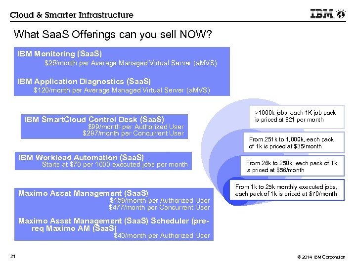 What Saa. S Offerings can you sell NOW? IBM Monitoring (Saa. S) $25/month per
