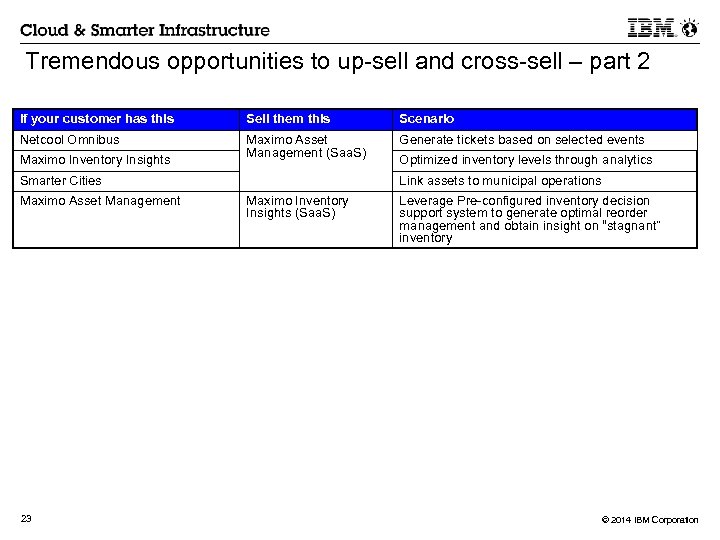Tremendous opportunities to up-sell and cross-sell – part 2 If your customer has this