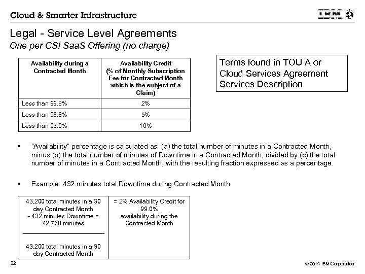 Legal - Service Level Agreements One per CSI Saa. S Offering (no charge) Availability