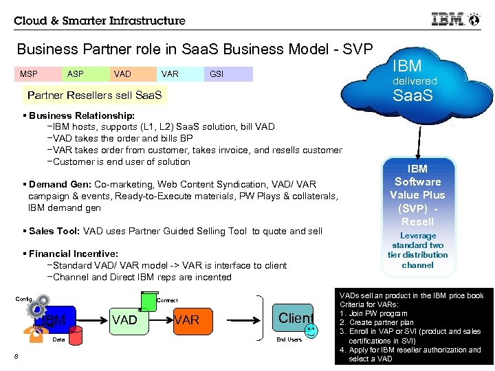 Business Partner role in Saa. S Business Model - SVP MSP ASP VAD VAR