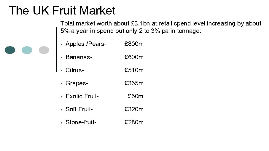 The UK Fruit Market Total market worth about £ 3. 1 bn at retail