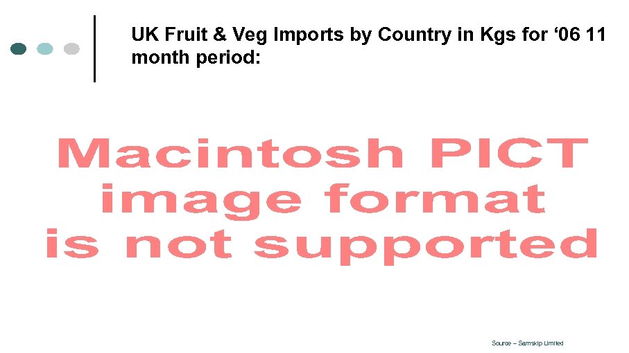 UK Fruit & Veg Imports by Country in Kgs for ‘ 06 11 month