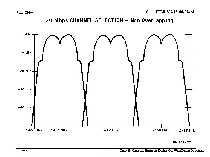 doc. : IEEE 802. 15 -00/214 r 4 July 2000 Submission 13 Grant B.