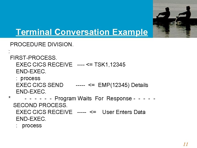 Terminal Conversation Example PROCEDURE DIVISION. : FIRST-PROCESS. EXEC CICS RECEIVE ---- <= TSK 1,