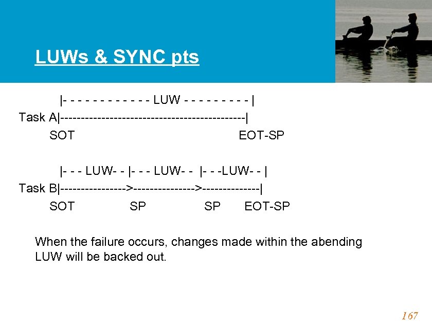 LUWs & SYNC pts |- - - LUW - - - - - |