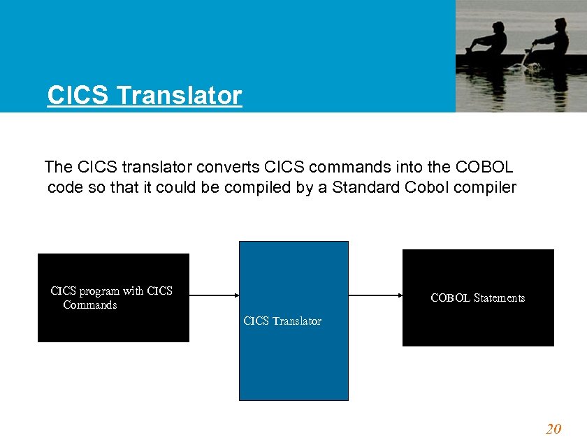 CICS Translator The CICS translator converts CICS commands into the COBOL code so that