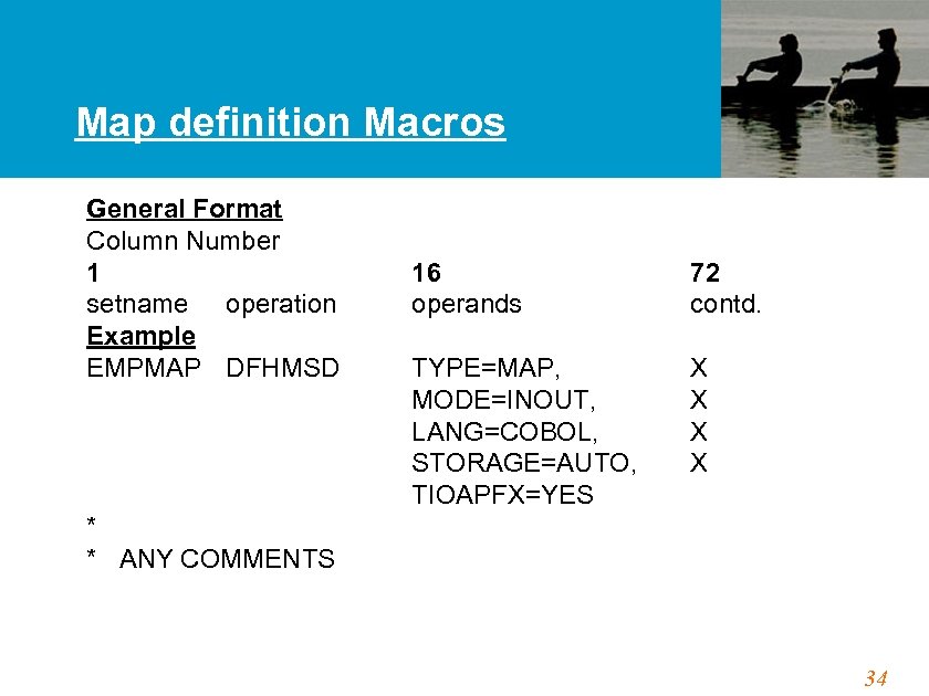 Map definition Macros General Format Column Number 1 setname operation Example EMPMAP DFHMSD 16