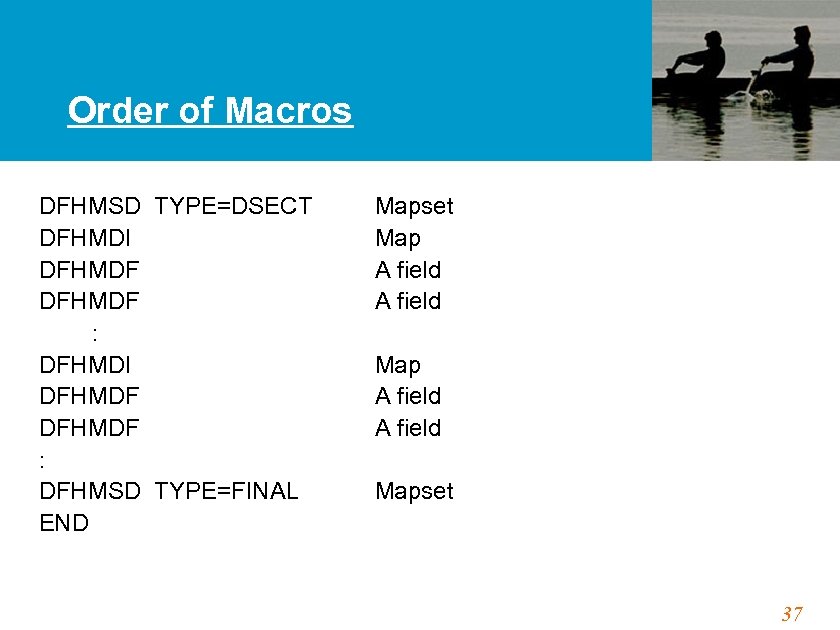 Order of Macros DFHMSD TYPE=DSECT Mapset DFHMDI Map DFHMDF A field : DFHMDI Map