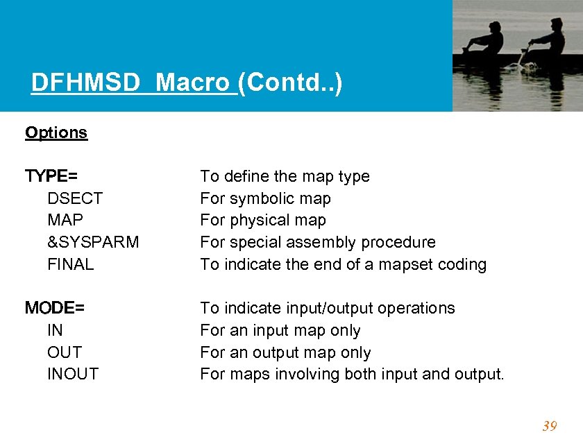 DFHMSD Macro (Contd. . ) Options TYPE= DSECT MAP &SYSPARM FINAL MODE= IN OUT