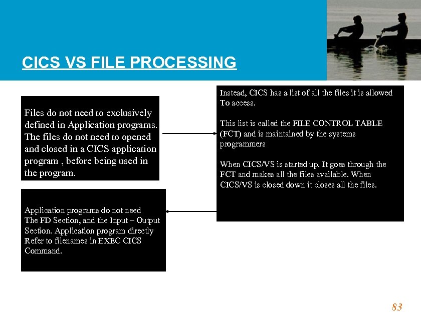 CICS VS FILE PROCESSING Files do not need to exclusively defined in Application programs.