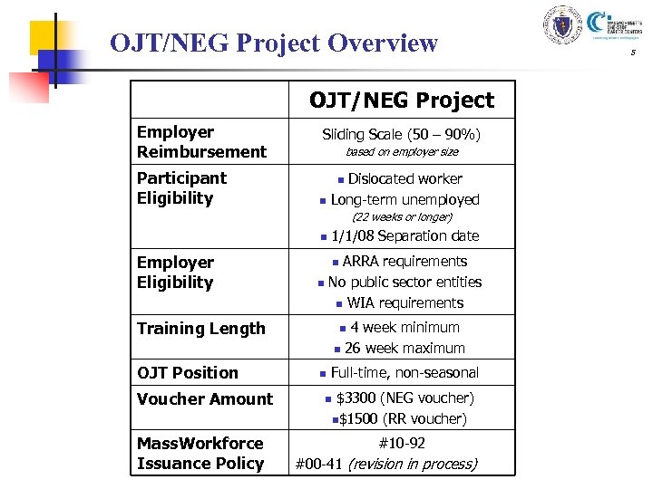 OJT/NEG Project Overview OJT/NEG Project Employer Reimbursement Participant Eligibility Sliding Scale (50 – 90%)