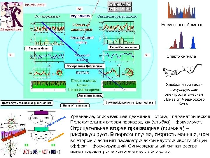 Нарисованный сигнал Спектр сигнала Улыбка и гримаса Фокусирующая электростатическая Линза от Чеширского Кота. Уравнение,