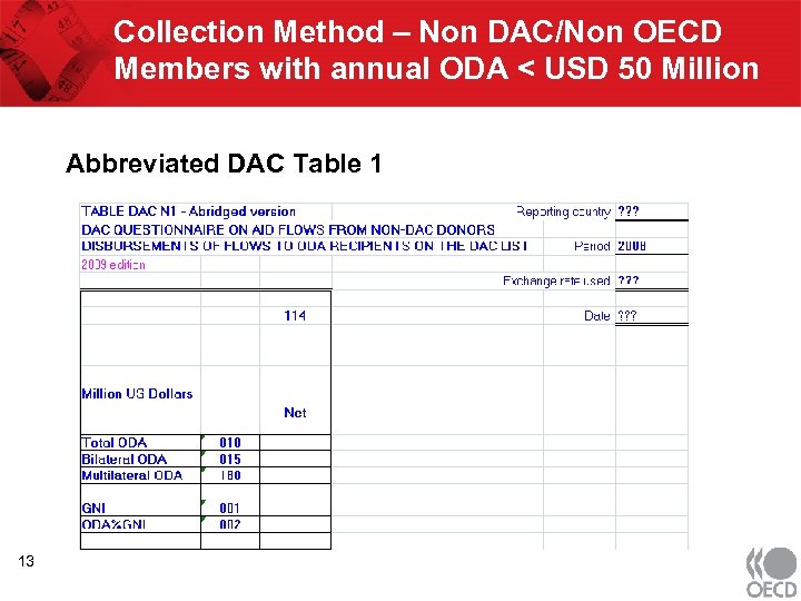 Collection Method – Non DAC/Non OECD Members with annual ODA < USD 50 Million